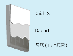 滑面方案DLS