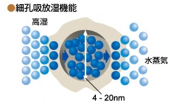 珪藻土調濕