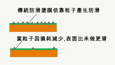 一般產品的情況