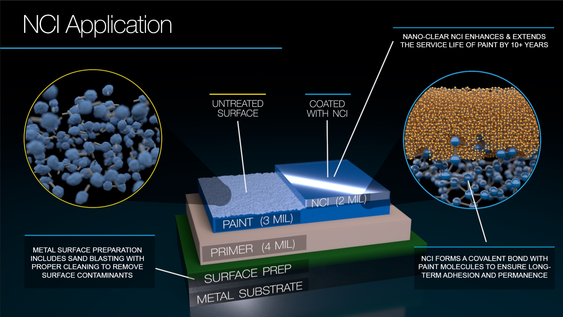 Nano-Clear Mechanism