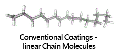 linear molecules