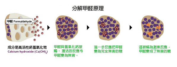 分解甲醛原理